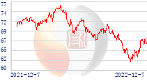 澳元兌美元走勢(shì)圖