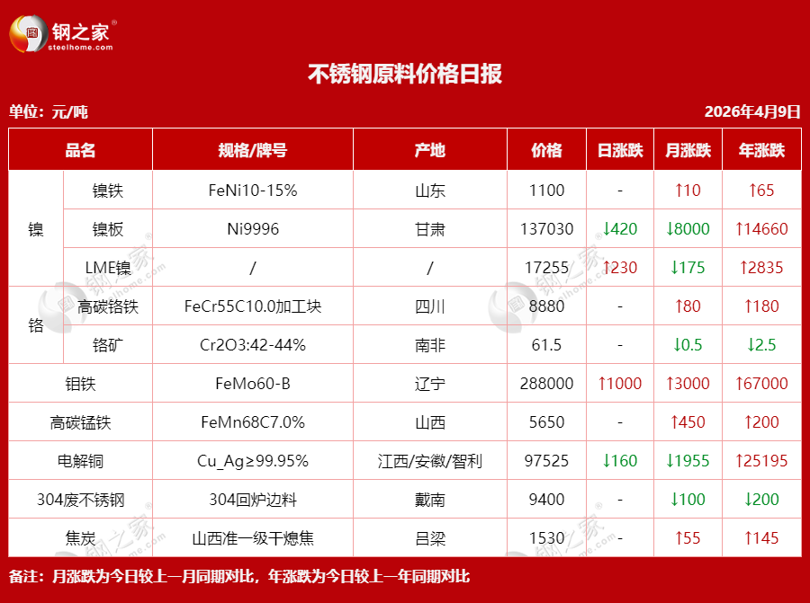 不銹鋼原料價格日報.png