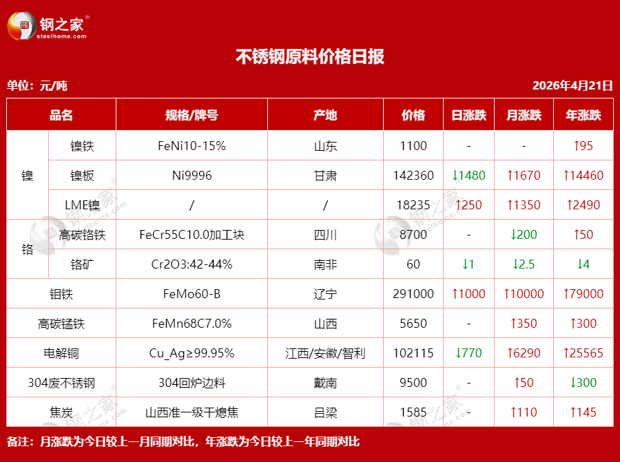 不銹鋼原料價格日報.png