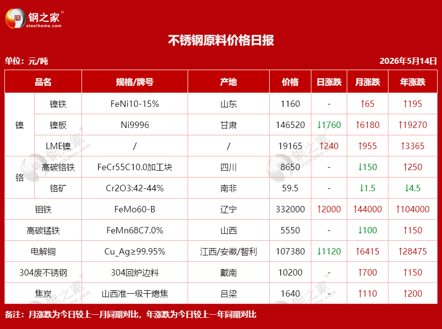 不銹鋼原料價格日報.png