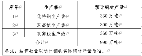 1783991133374437.png 7.14達(dá)鋼公告.png