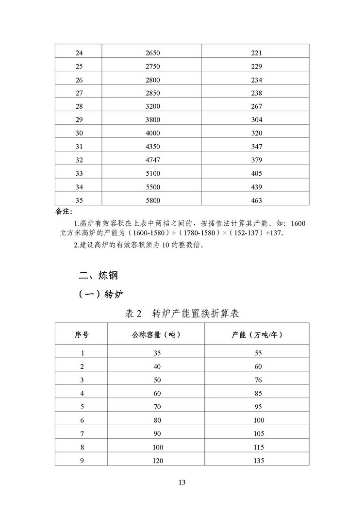 01gongxinbu13.jpg